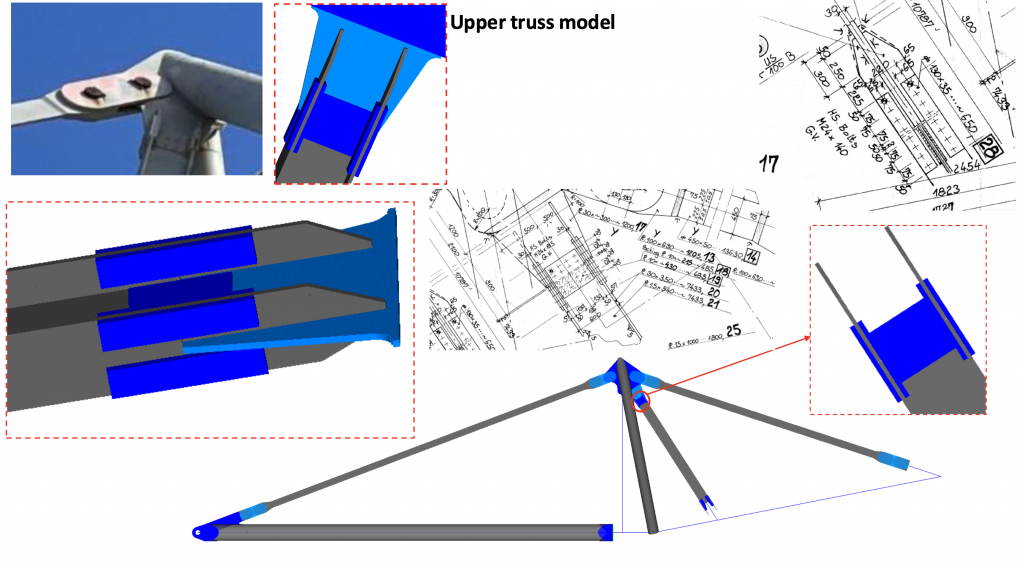 Engineered model used to calculate the dismantling